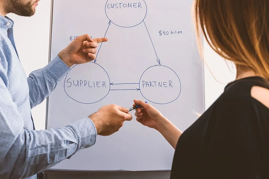 Business plan